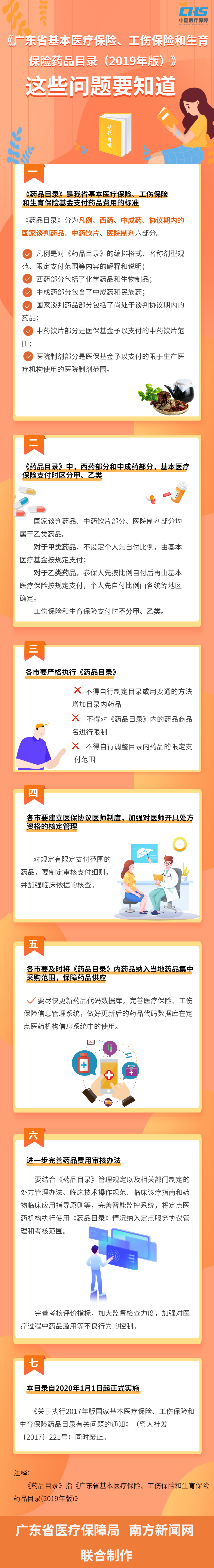 （医药服务处）2020.1.2《广东省基本医疗保险、工伤保险和生育保险药品目录（2019年版）》这些问题要知道.png