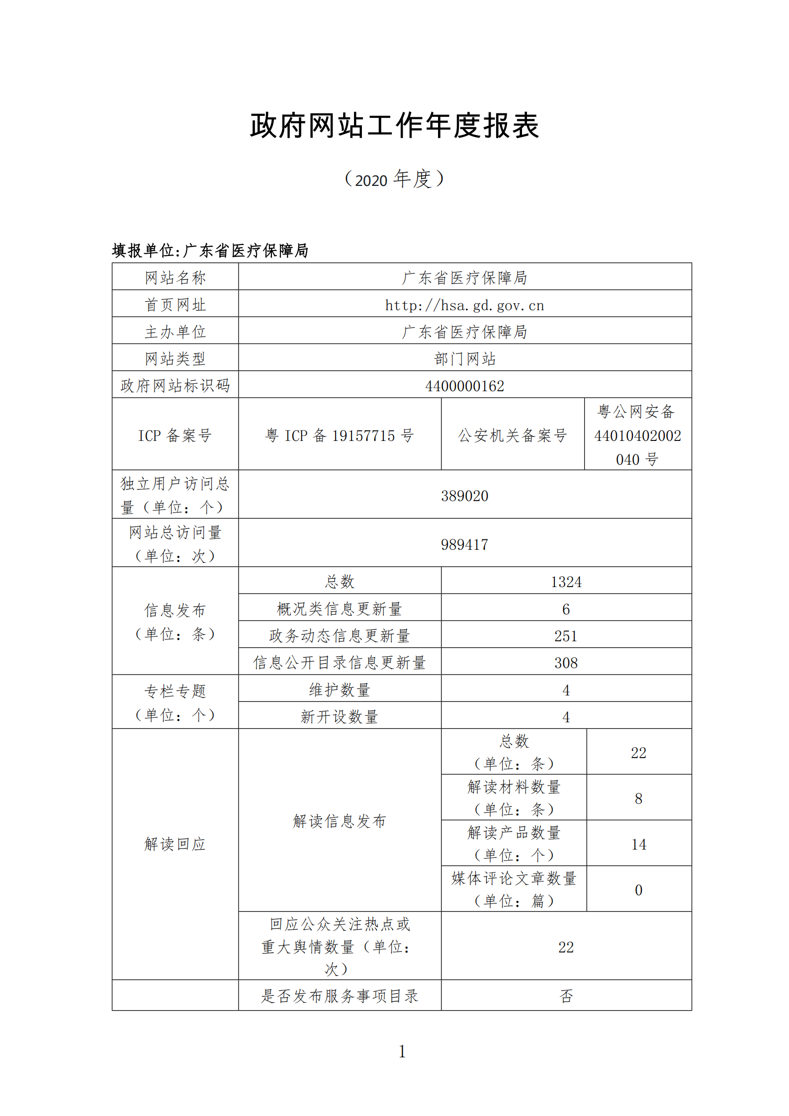 广东省医疗保障局政府网站工作报表（2020年度）_00.png