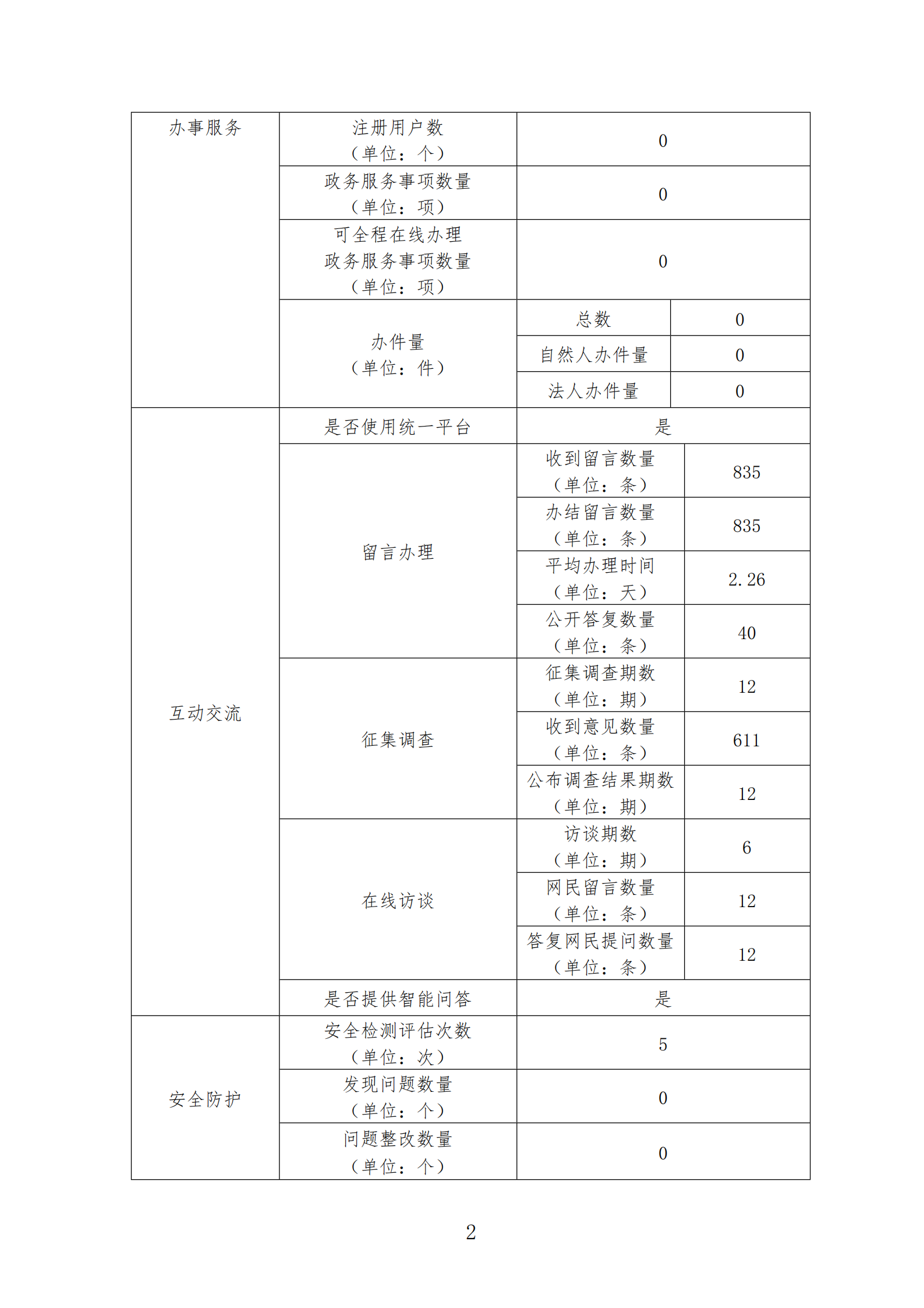 广东省医疗保障局政府网站工作报表（2020年度）_01.png