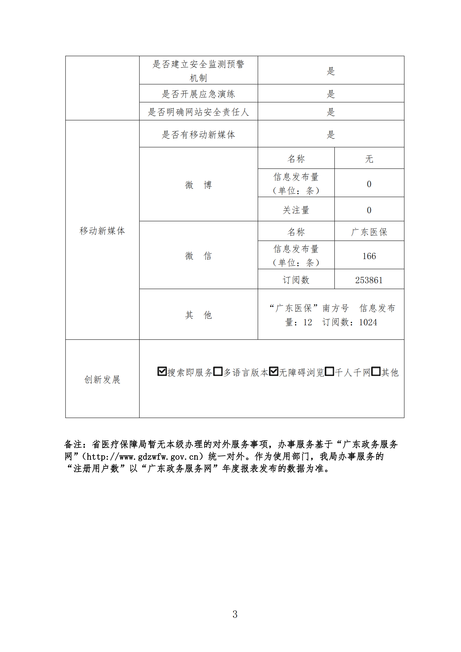 广东省医疗保障局政府网站工作报表（2020年度）_02.png