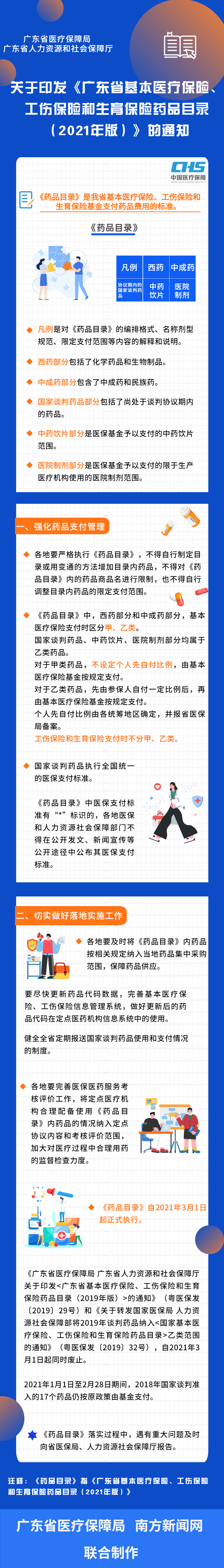 【图解政策】一图读懂广东省医疗保障局 广东省人力资源和社会保障厅关于印发《广东省基本医疗保险、工伤保险和生育保险药品目录（2021年版）》的通知.png