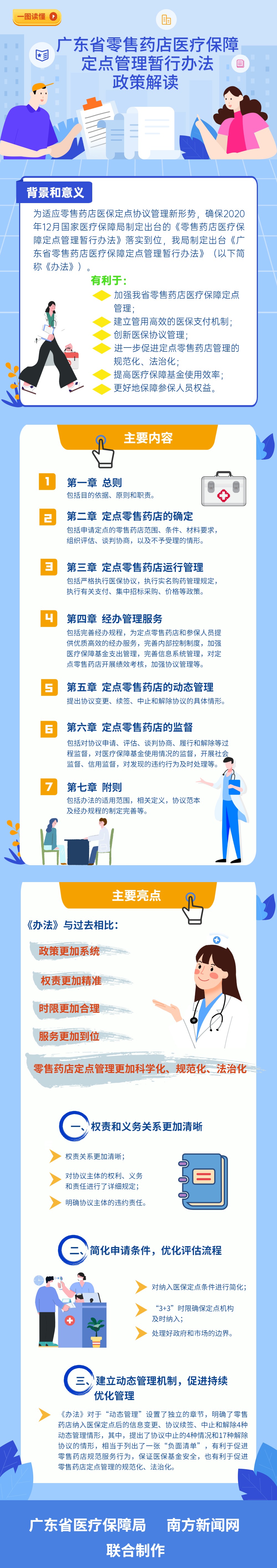 一图读懂《广东省零售药店医疗保障定点管理暂行办法政策解读》.jpg