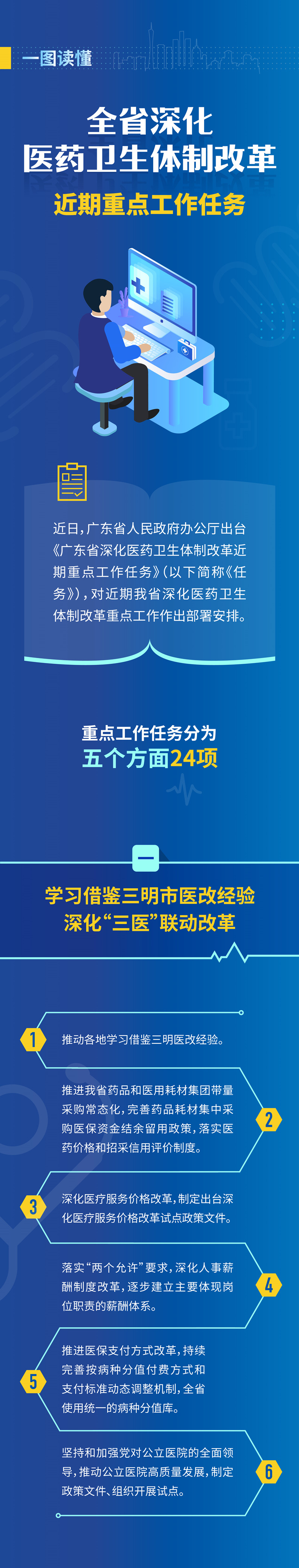 一图读懂全省深化医药卫生体制改革近期重点工作任务.jpg