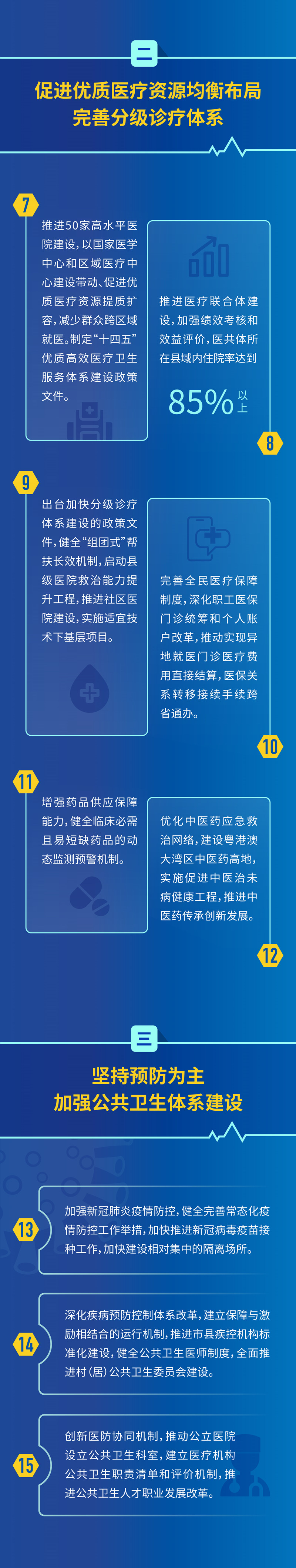 一图读懂全省深化医药卫生体制改革近期重点工作任务2.jpg