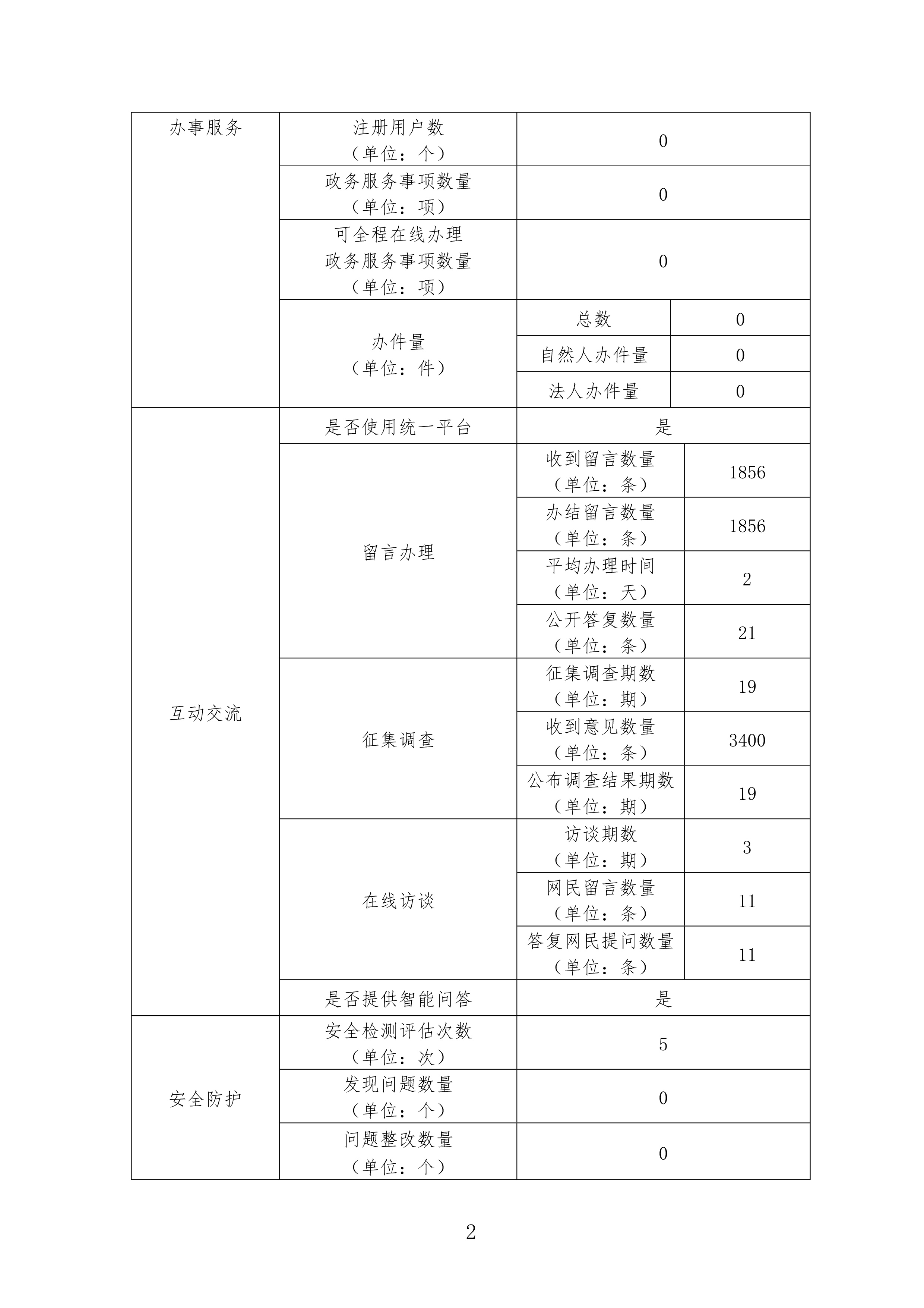 广东省医疗保障局政府网站年度工作报表-2.jpg