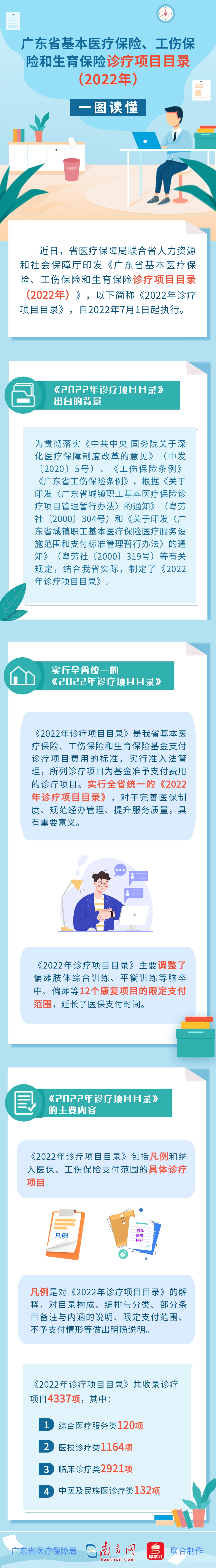 【图解政策】一图读懂广东省基本医疗保险、工伤保险和生育保险诊疗项目目录（2022年）.jpg