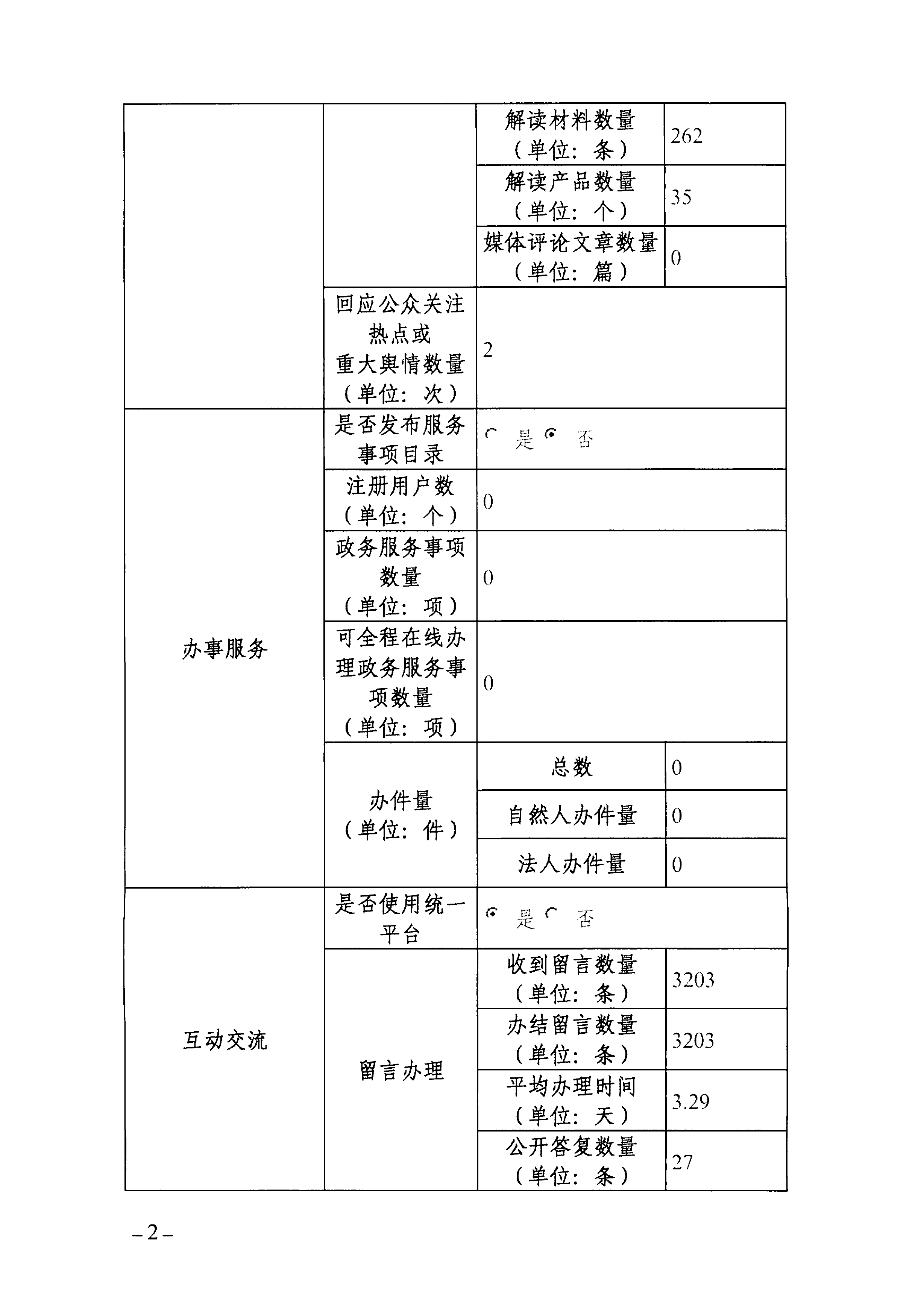 2023年度广东省医疗保障局政府网站工作年度报表-2.png