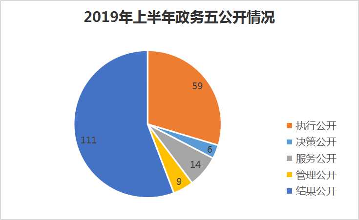 五公开情况.jpg