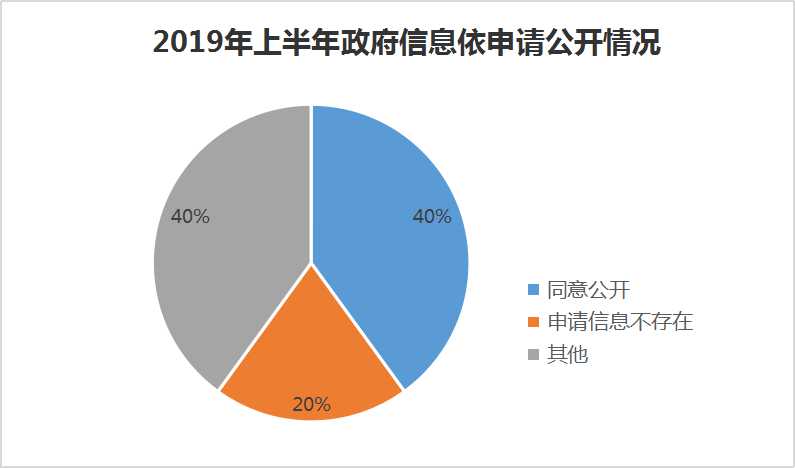 依申请公开情况.jpg