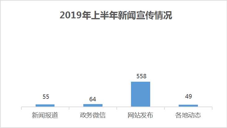 新闻宣传情况.jpg