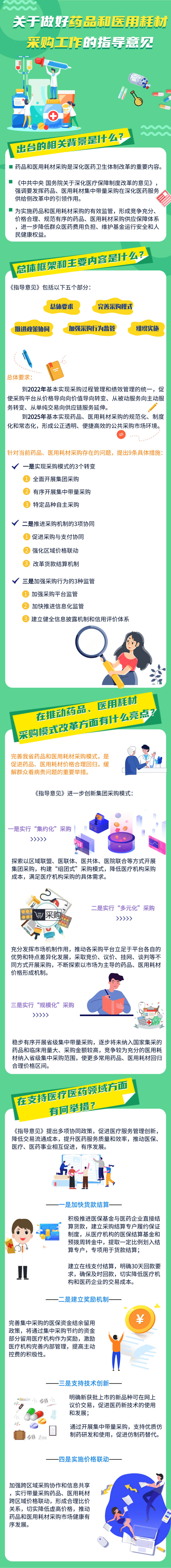 一图读懂 关于做好药品和医用耗材采购工作的指导意见1.png