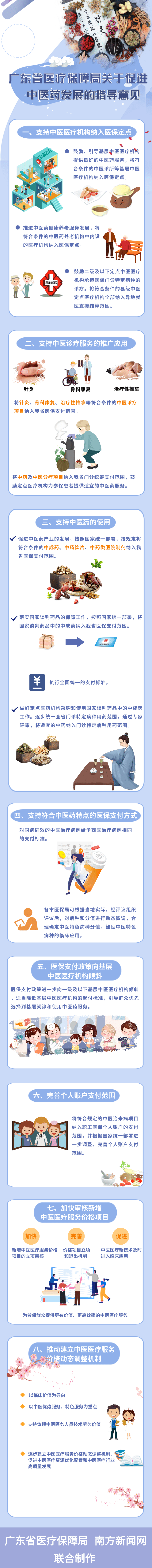 广东省医疗保障局关于促进中医药发展的指导意见.png