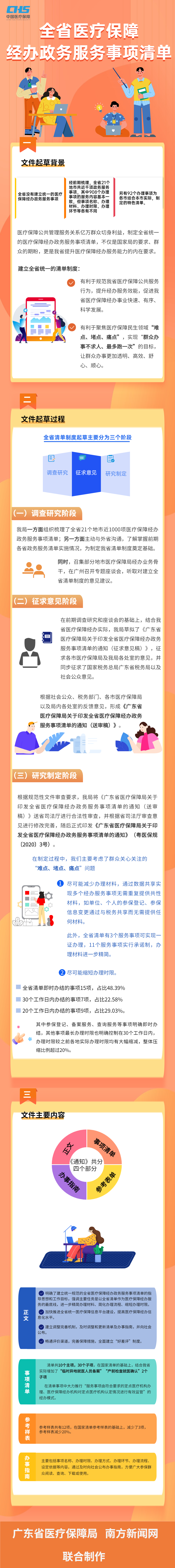 （医保中心）0903全省医疗保障经办政务服务事项清单-20210207111319.png