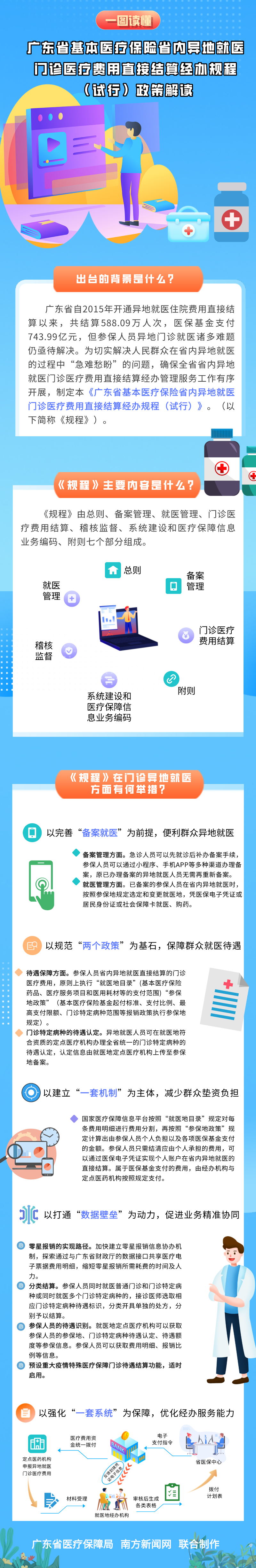 20210824【一图读懂】广东省基本医疗保险省内异地就医门诊医疗费用直接结算经办规程（试行）》政策解读(1).jpg