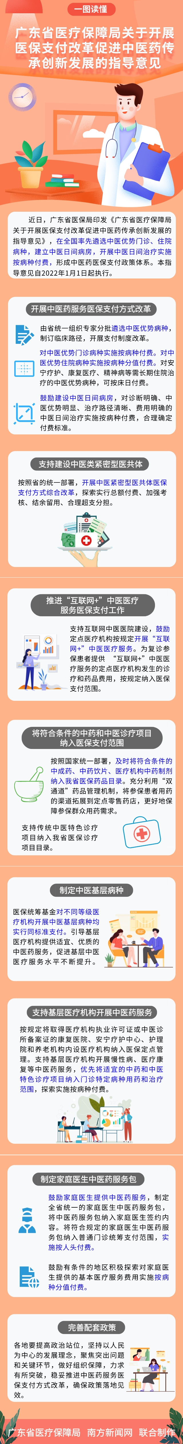 一图读懂《广东省医疗保障局关于开展医保支付改革促进中医药传承创新发展的指导意见》_竖版海报_2021-11-16+11_05_03.png