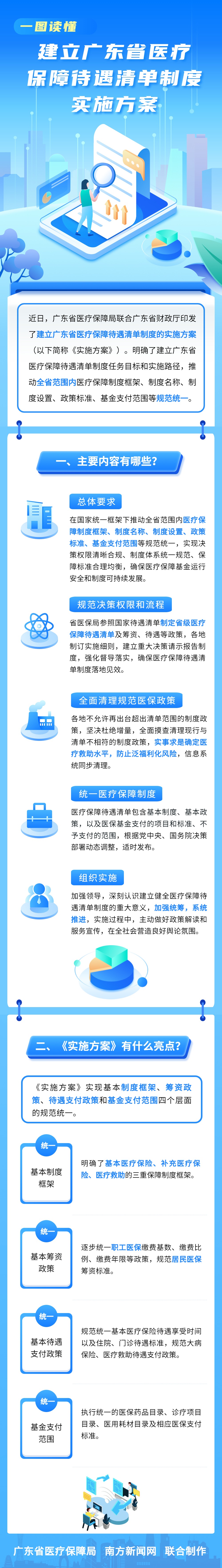 【图解政策】一图读懂建立广东省医疗保障待遇清单制度实施方案.jpg