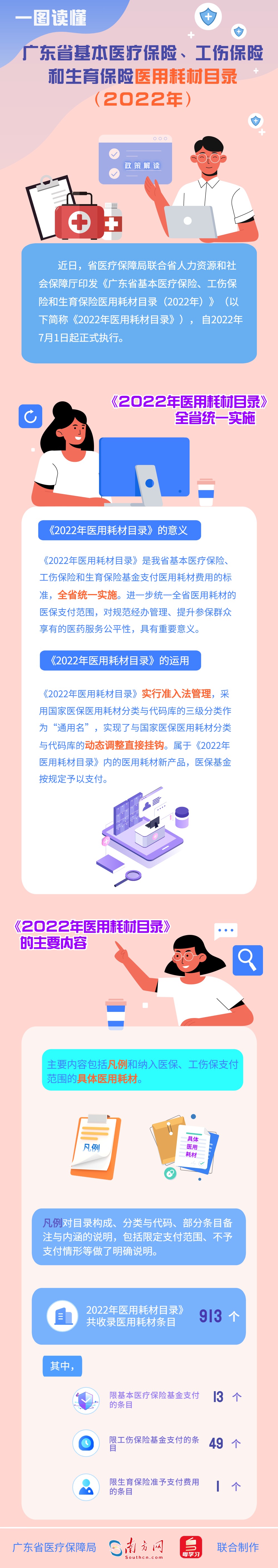 【图解政策】一图读懂广东省基本医疗保险、工伤保险和生育保险医用耗材目录（2022年）.jpg