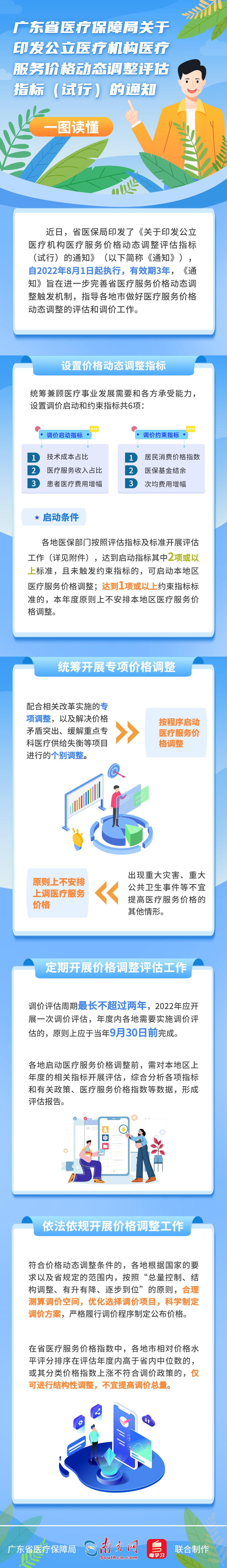 【图解政策、一图读懂《广东省医疗保障局关于印发公立医疗机构医疗服务价格动态调整评估指标（试行）的通知》.jpg