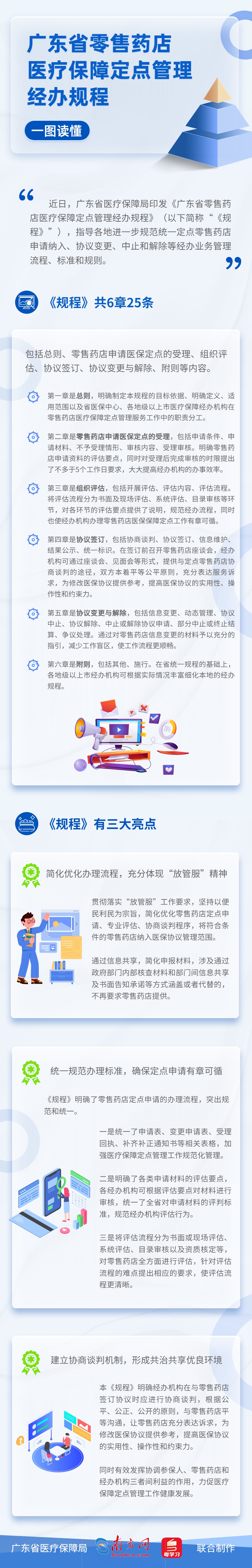 【图解政策】一图读懂《广东省零售药店医疗保障定点管理经办规程》.jpg