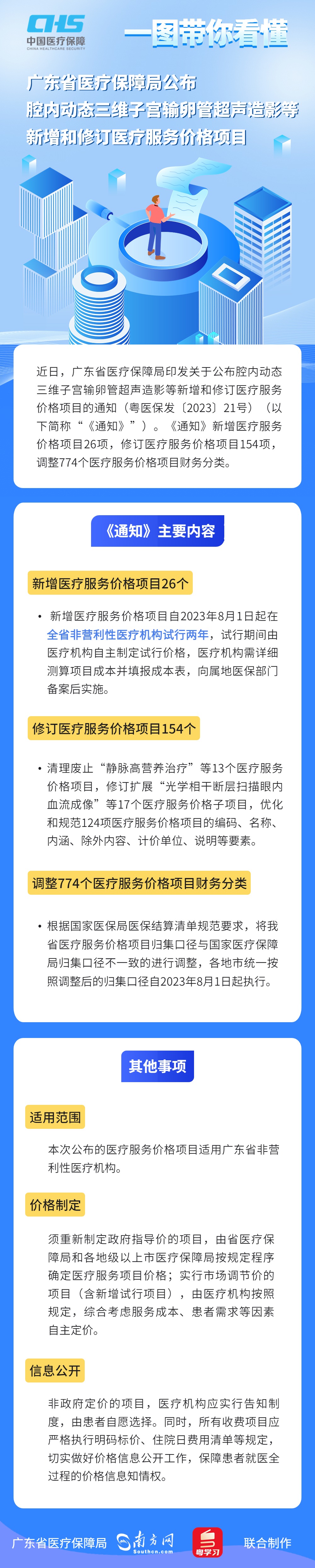 【图解政策】一图读懂《广东省医疗保障局印发关于公布腔内动态三维子宫输卵管超声造影等新增和修订医疗服务价格项目的通知》.jpg