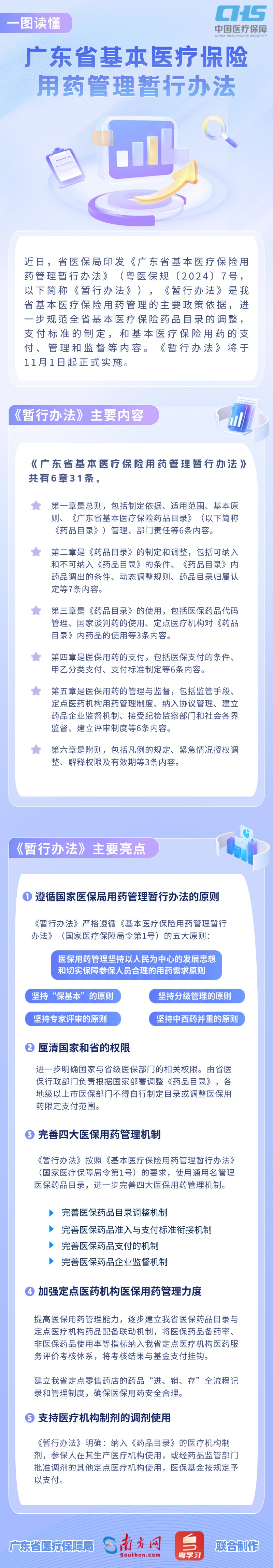 【图解政策】一图读懂广东省基本医疗保险用药管理暂行办法.jpg