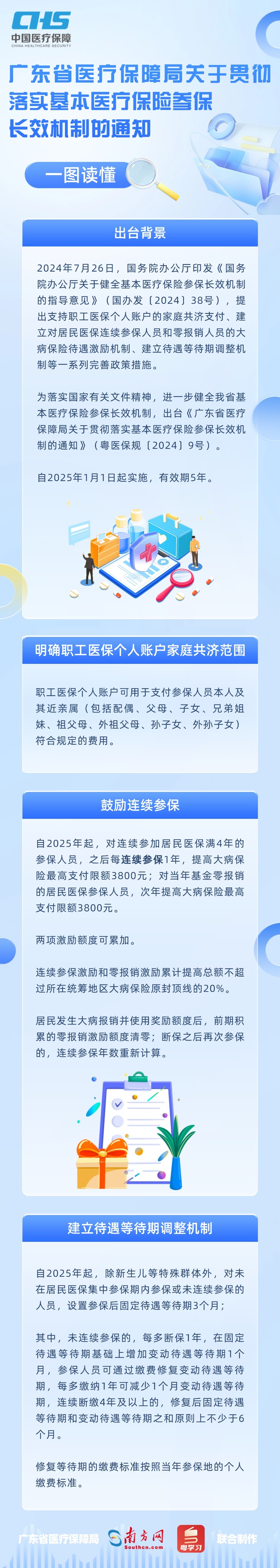 轻透几何风民生资讯科普长图.jpg